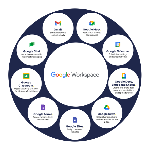 Google-Workspace-for-Education-apps-scaled-592x0-c-default